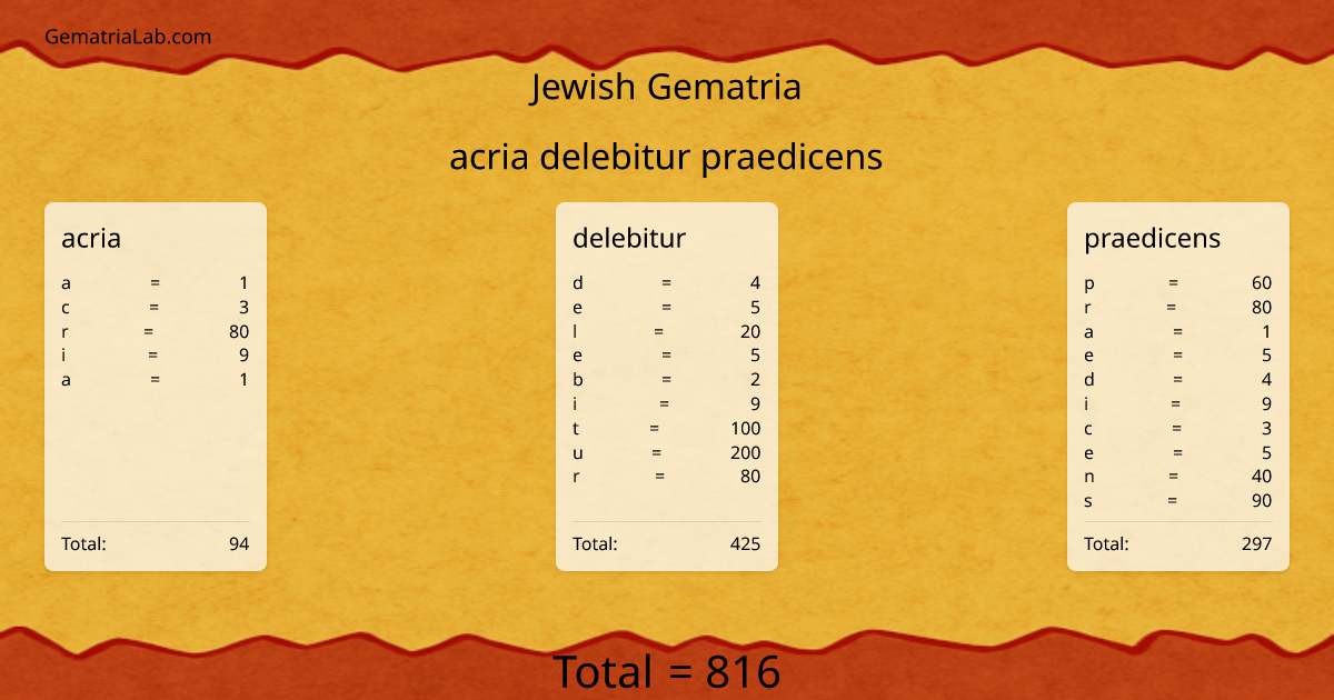 acria delebitur praedicens in jewish Gematria